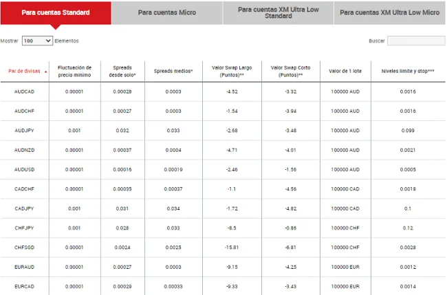 Comisiones y spreads del broker XM