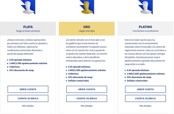 Global TradeATF: Análisis de Esta Plataforma de Trading 6 Tipos de cuentas de Global TradeATF