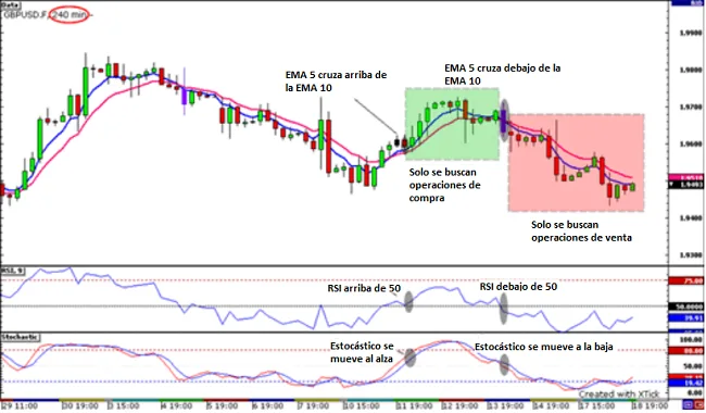 Tendencia principal del mercado en el gráfico H4