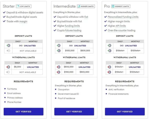 niveles clientes kraken