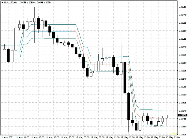 Indicador Ozymandias para Metatrader 4