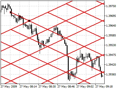 Ejemplo de cuadrícula de Gann en MT4