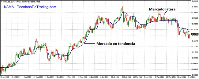 Indicador de Media Móvil Adaptativa KAMA para Metatrader 4 7 Indicador KAMA para MT4