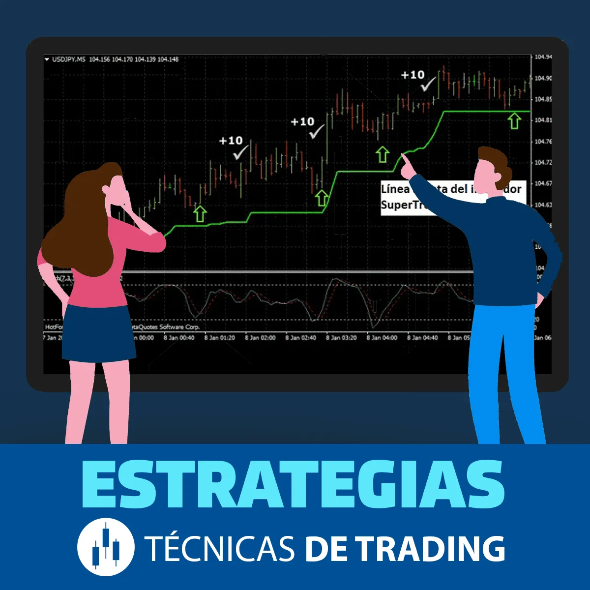 Sistema de Trading de Scalping con Oscilador Estocástico y el Indicador Supertrend 8 estrategia scalping osciladores