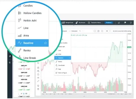 8 Herramientas de Trading Que Todo Trader Debe Tener 3 Herramientas de análisis gráfico
