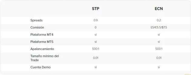 Reseña de Infinox - Broker de Forex y CFD Regulado 6 tipos cuentas
