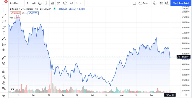 precio bitcoin usd