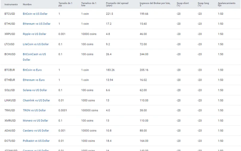 RoboForex ofrece 12 criptomonedas nuevas para operar con CFD 18 CFD de criptomonedas de RoboForex