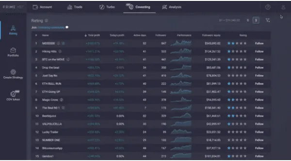Plataforma de Copytrading Covesting de PrimeXBT 24 Módulo Covesting de PrimeXBT