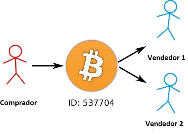 Definición de doble gasto en criptomonedas 2 doble gasto de criptomonedas