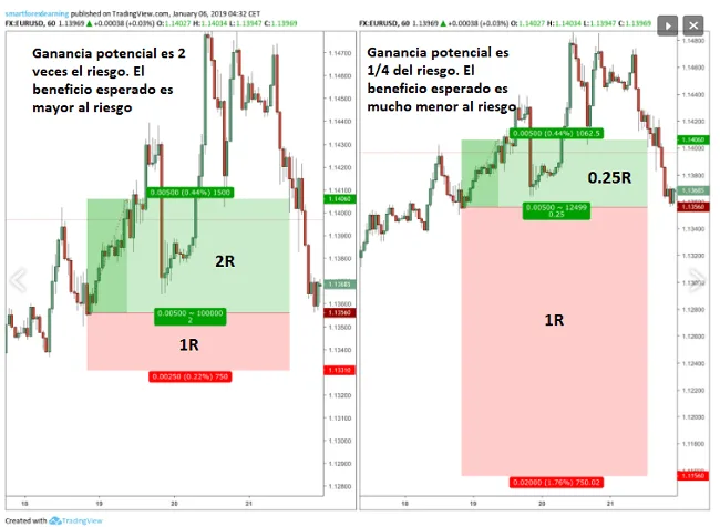 Ejemplo real de R-Multiple
