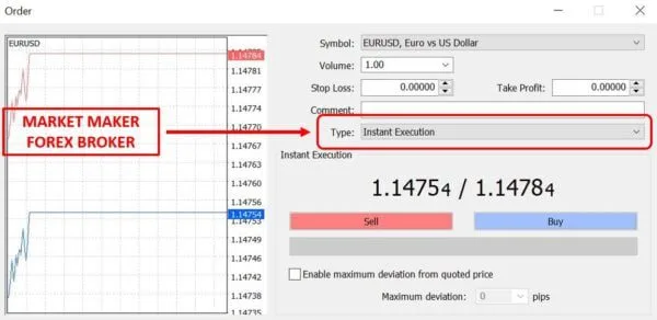 ¿Cómo identificar un verdadero Broker de Forex ECN/STP en MT4? 3 Broker Market Maker en MT4