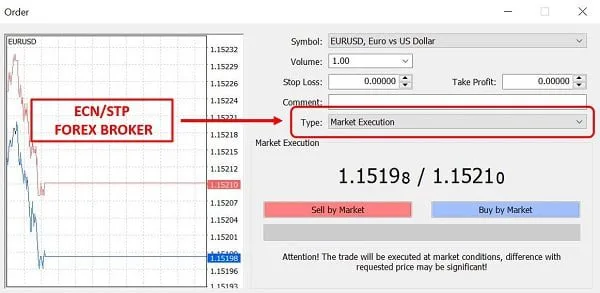 ¿Cómo identificar un verdadero Broker de Forex ECN/STP en MT4? 4 Broker de Forex con ejecución de mercado