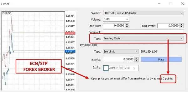 ¿Cómo identificar un verdadero Broker de Forex ECN/STP en MT4? 6 Orden pendiendo broker ECN