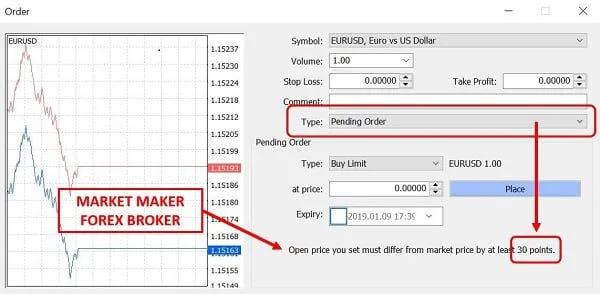 ¿Cómo identificar un verdadero Broker de Forex ECN/STP en MT4? 5 Ordenes pendientes de market maker