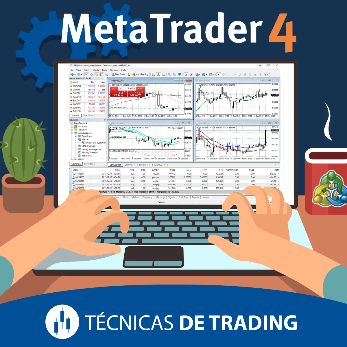 Indicador personalizado de MT4