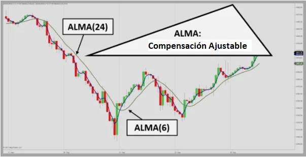 ajuste alma ma