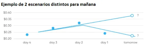 Bases de media móvil ALMA
