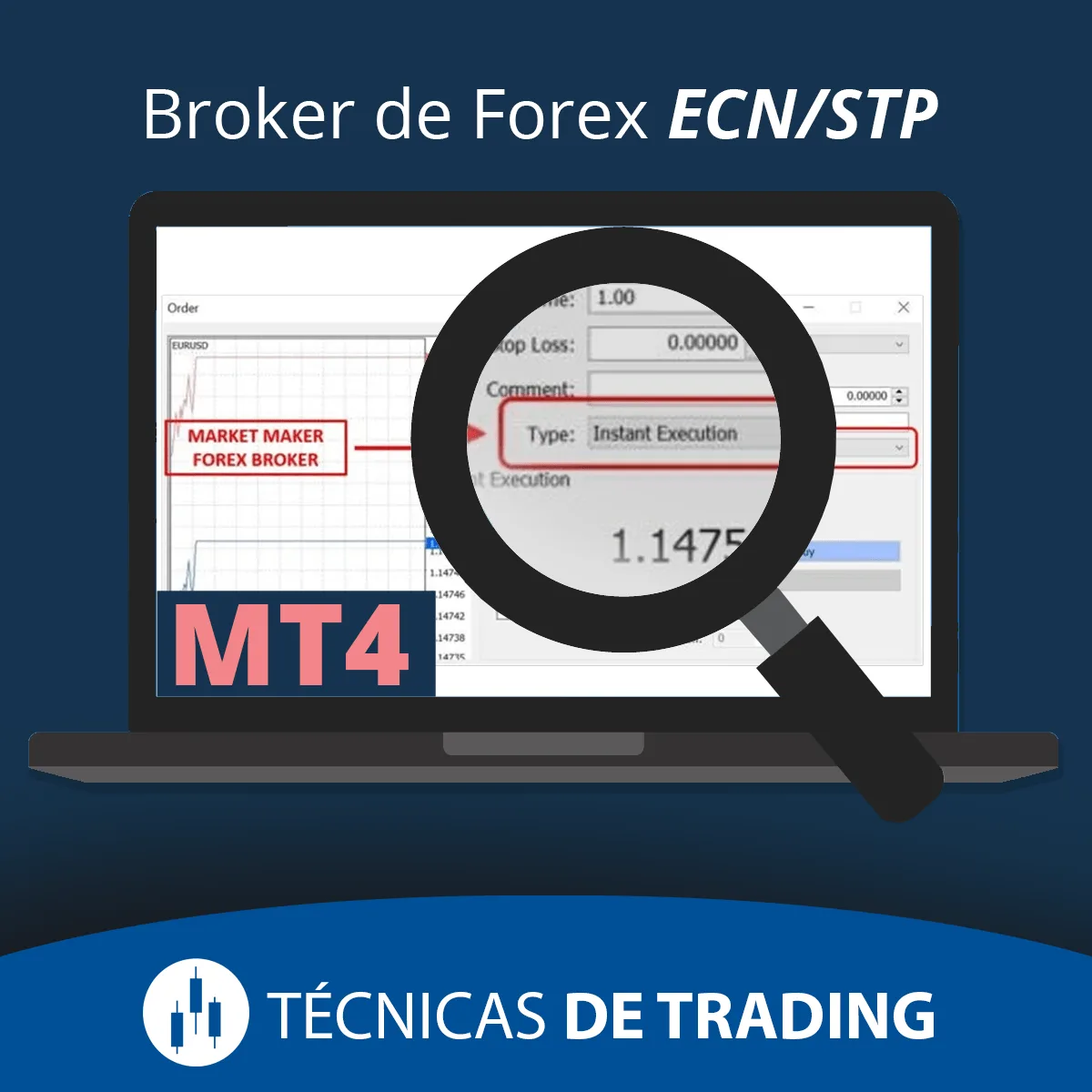 Identificar broker STP/ECN
