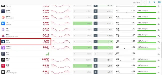 Lista de criptomonedas de eToro