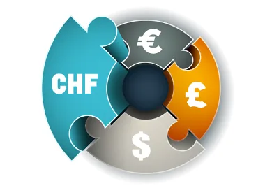Evolución del broker de Forex