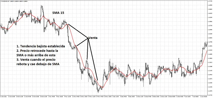 La Media Móvil Simple (SMA) - Definición y Características 10 venta media movil sma