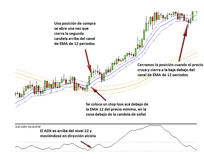 Ejemplo operación de compra sistema Cobra