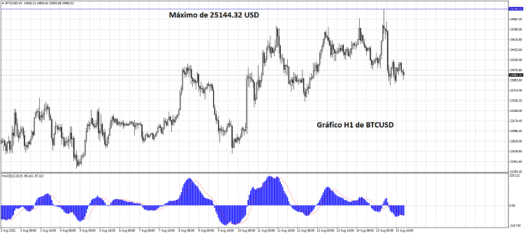 grafico btcusd h1
