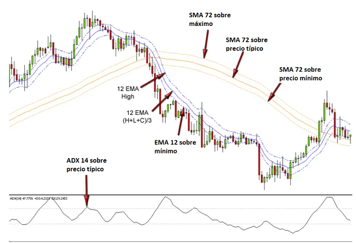Sistema de Trading Forex Cobra 2 Lista de indicadores del sistema Cobra