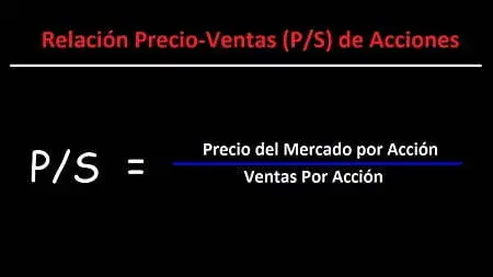 Relación Precio-Ventas