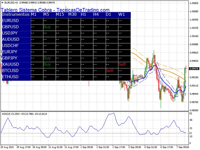 Tablero del sistema de trading Cobra