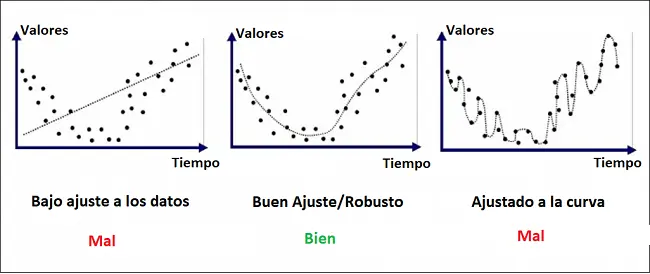 Ajuste a la curva de sistemas de trading