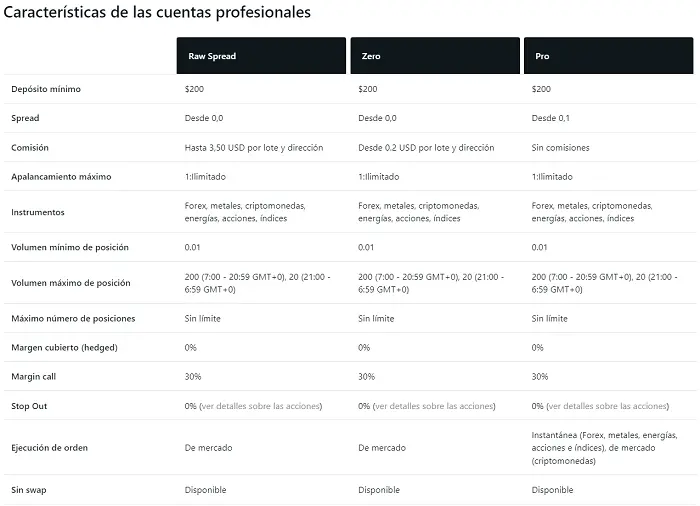 cuentas profesionales