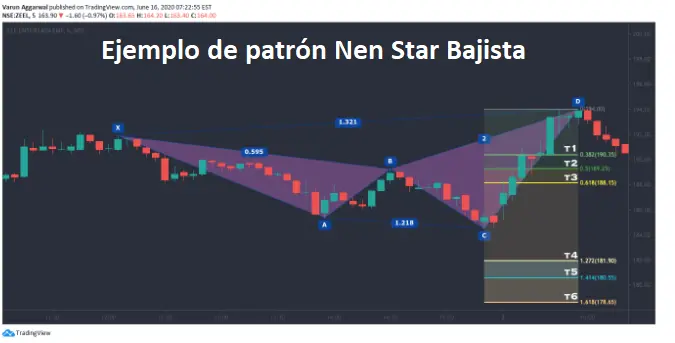 ejemplo nen star bajista