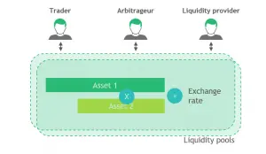 Fondos de Liquidez (liquidity pools) en Criptomonedas 2 fondo liquidez cripto