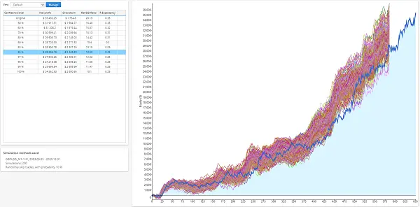 Sistema de trading robusto