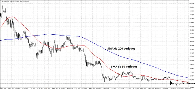 medias moviles bitcoin