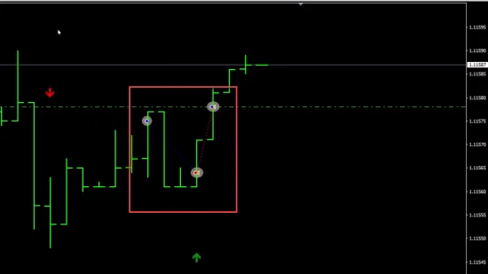 Indicadores que repintan y no repintan en Forex 3 Alertas de compra y venta en indicador que repinta