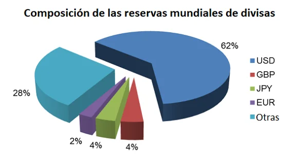 ¿Qué son las monedas de reserva? 2 Monedas de reserva