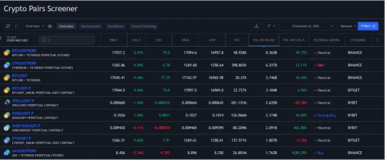 Screener de criptomonedas de TradingView