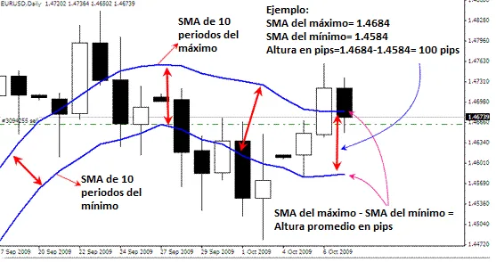 Ejemplo de operación del sistema de trading