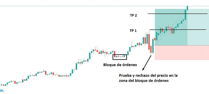 entrada bloque ordenes