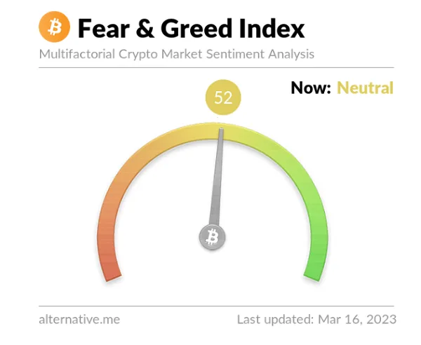Índice de Miedo y Avaricia Cripto - Indicador de impulso de Bitcoin 7 Indice Cripto de Miedo y Codicia