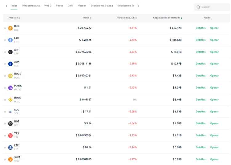 Mercados de criptomonedas de Kukoin