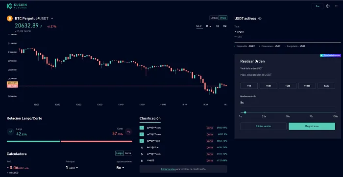 Plataforma Future Lite de Kukoin