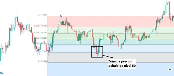 precio compra debajo nivel50