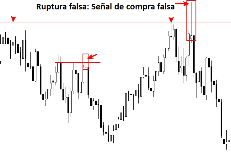 senales falsas