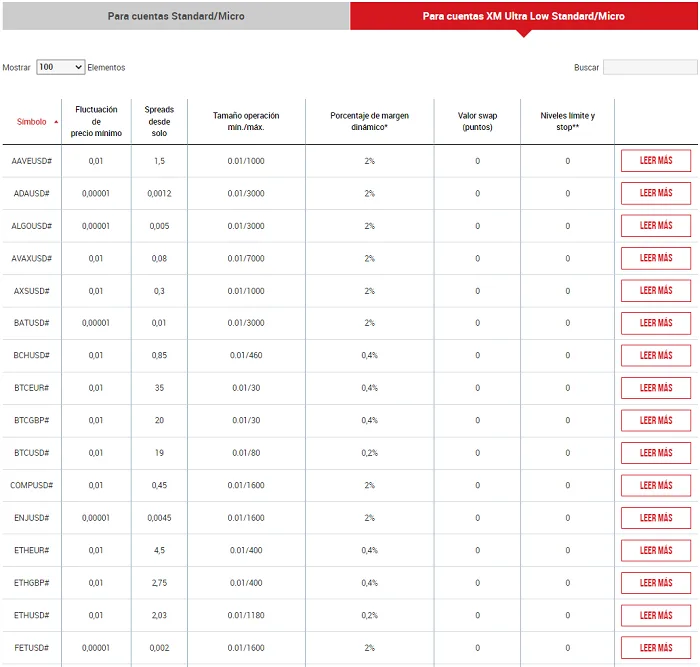 Broker XM aumenta apalancamiento 1:500 13 CFD de criptomonedas de XM