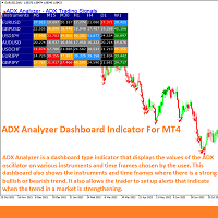 Compra del indicador ADX Analyzer