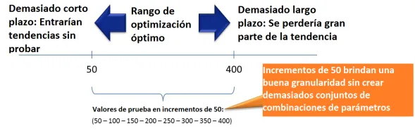 incrementos pruebas sistemas trading
